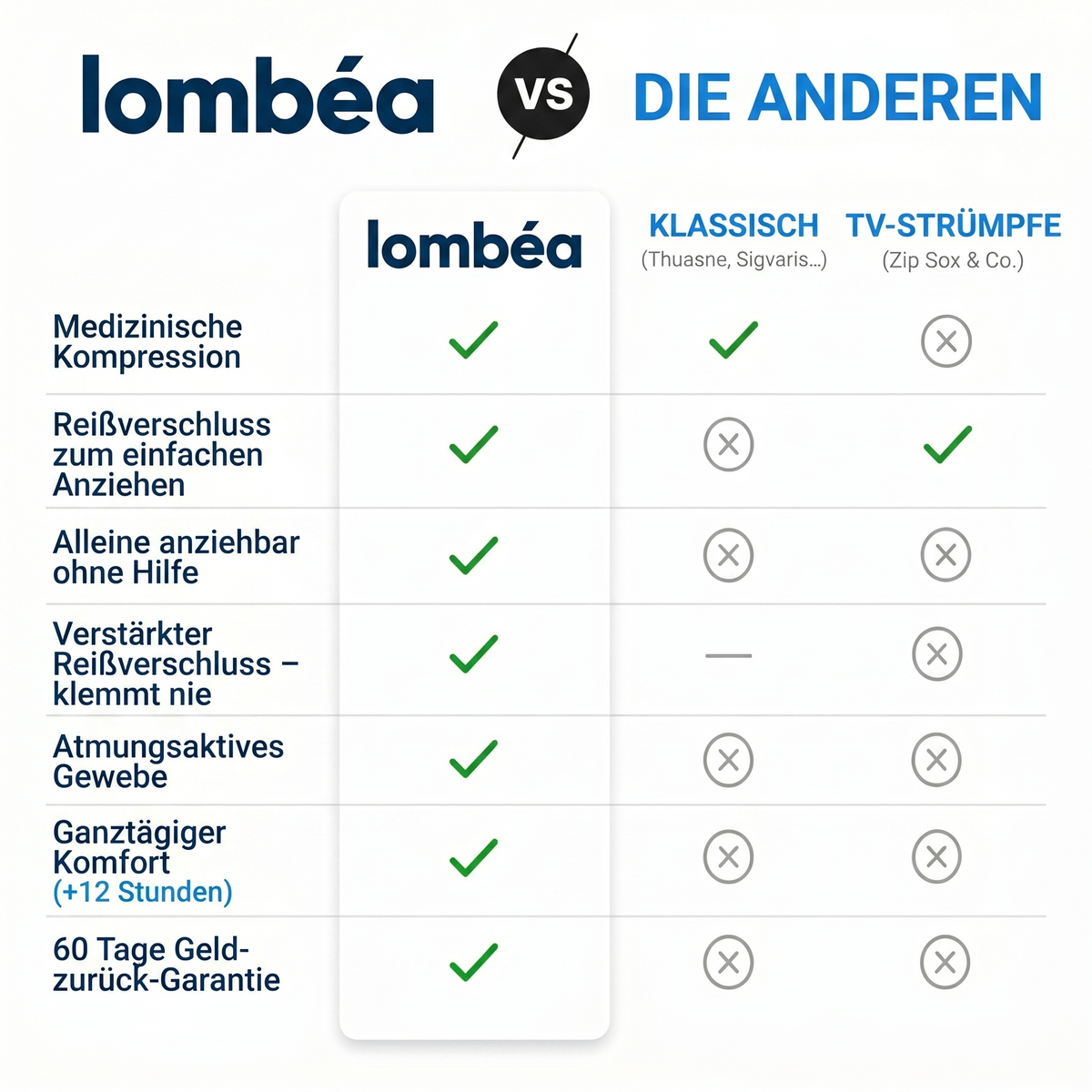 Kompressionsstrümpfe mit Reißverschluss
